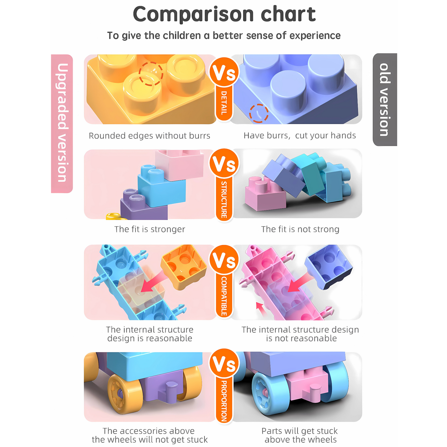 Twisoo DIY Building Block Toy Set –88Pcs